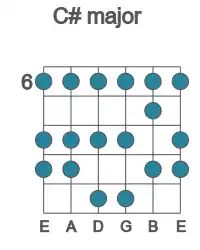 Guitar scale for major in position 6
